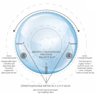 Alcon Air Optix Plus HydraGlyde for Astigmatism, 3pk контактные линзы астигматика месячной замены
