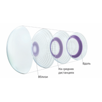Alcon Air Optix Plus HydraGlyde MultiFocal, 3pk контактные линзы мультифокальные месячной замены