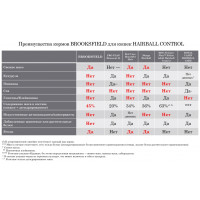 Brooksfield Cat Hairball Control корм для кошек для вывода шерсти Говядина