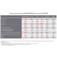 Brooksfield Cat Indoor корм для домашних кошек Индейка