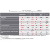 Brooksfield Cat Kitten корм для котят Курица