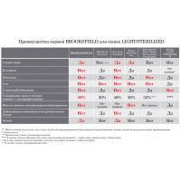 Brooksfield Cat Light/Sterilized для кастрированных стерилизованных кошек с избыточным весом Курица