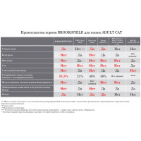 Brooksfield Cat Adult для кошек Курица рис